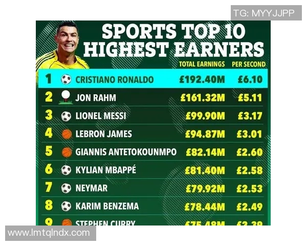 全球顶级足球明星年薪揭秘及其背后的经济影响分析