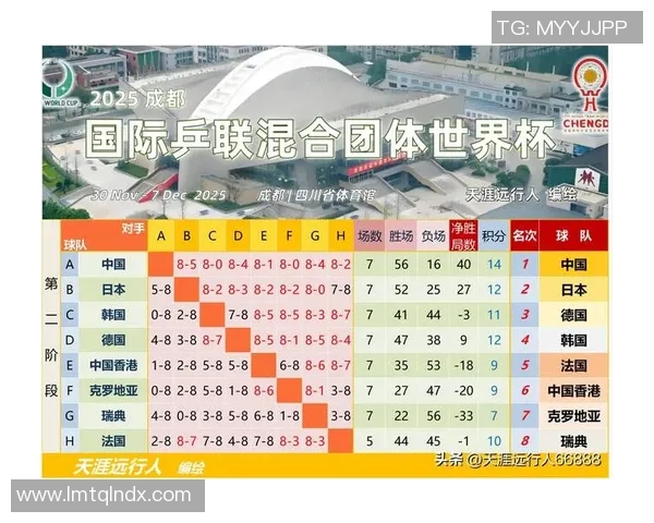 杭州乒乓球队荣登乒乓球战术排行榜首位引领全国潮流 杭州乒乓球队荣登乒乓球战术排行榜首位引领全国潮流